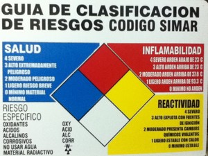 Guía de Clasificación de Riesgos.