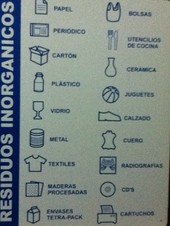 Residuos Inorgánicos.